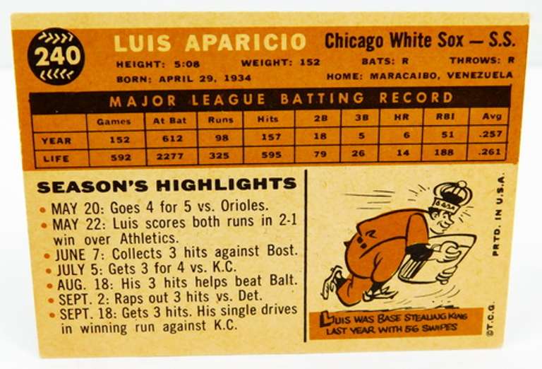1960 Luis Aparicio Topps Baseball Card