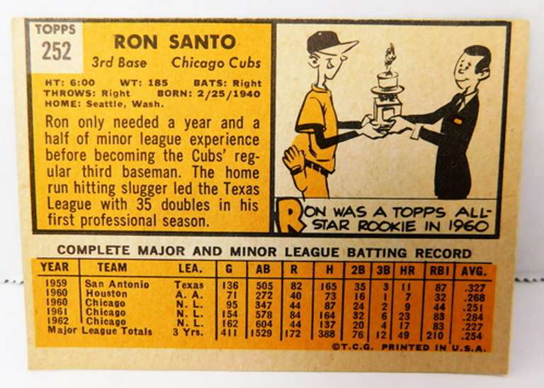 1963 Ron Santo Topps Baseball Card