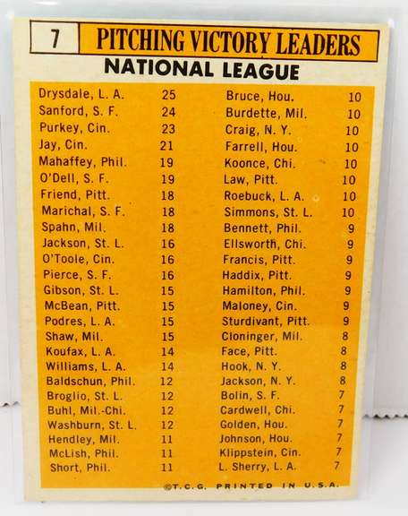 1962 Topps National League Pitching Leaders Baseball Card