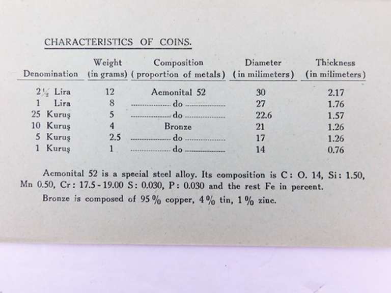 1965 Uncirculated Turkey 6 Coin Set
