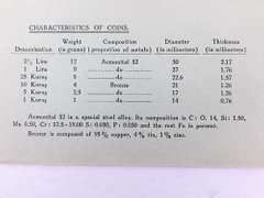 1965 Uncirculated Turkey 6 Coin Set