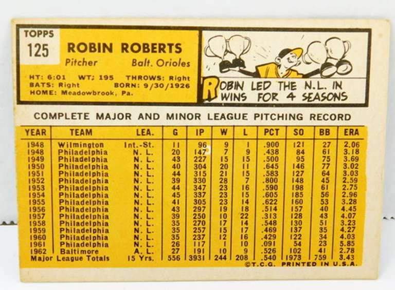 1963 Robin Roberts Topps Baseball Card
