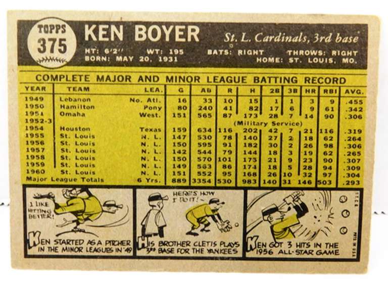 Ken Boyer 1961 Baseball Card