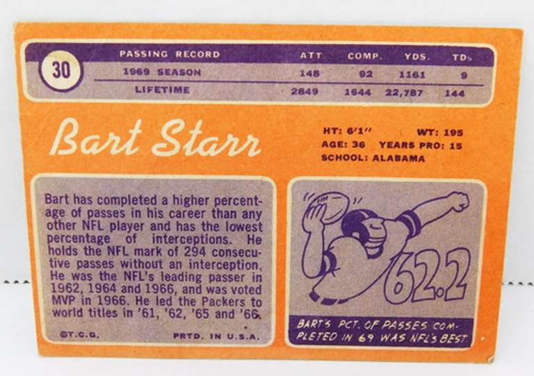 1970 Bart Starr Football Card
