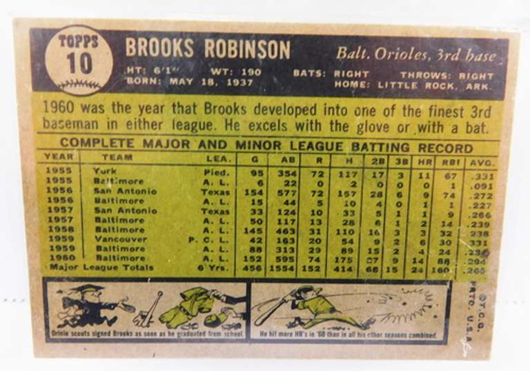 1961 Brooks Robinson Mounted Baseball Card