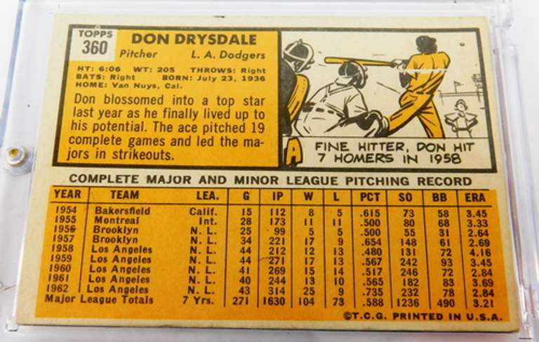 Don Drysdale 1963 Topps Baseball Card