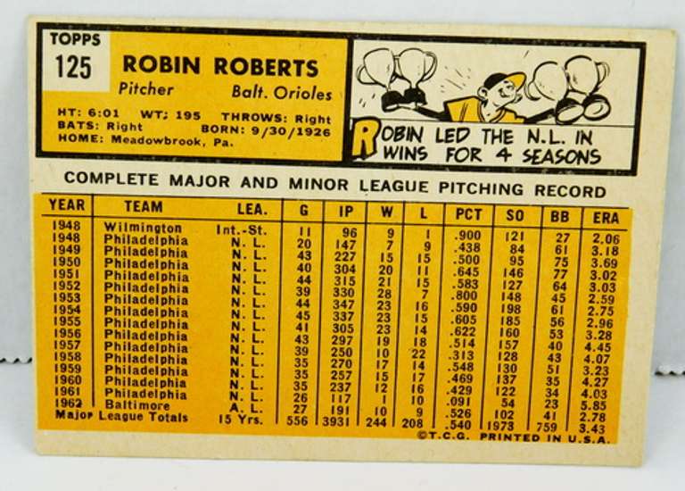 Robin Roberts 1963 Topps Baseball Card