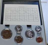 Canada 1986 Specimen Set