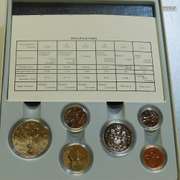 Canada 1982 Specimen Set