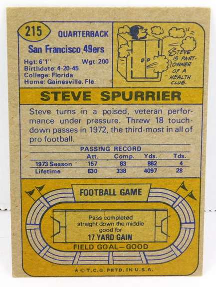 1974 Steve Spurrier 49ers Football Card