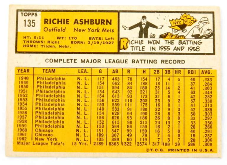 Richie Ashburn 1963 Topps Baseball Card