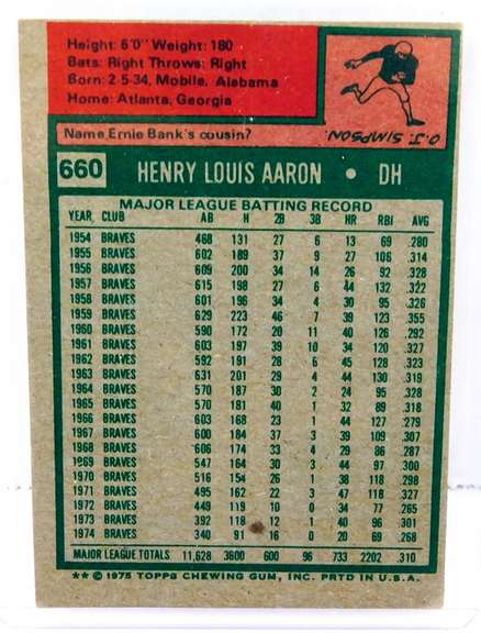 1975 Hank Aaron Topps Baseball Card