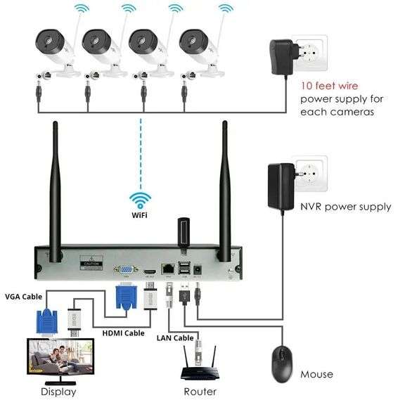8CH 3MP 1536P Wireless CCTV Security System NVR Kit