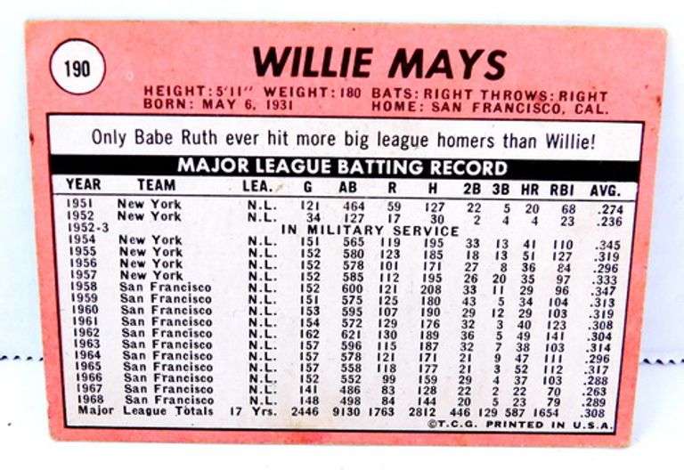1969 Willie Mays Topps Baseball Card