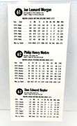 3 Baseball Cards on 1 Uncut Sheet