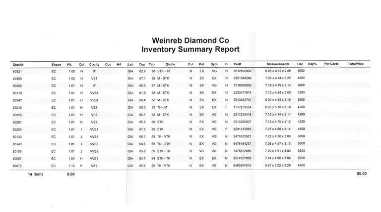 New 14.24ctw European Cut Diamond Eternity Band Ring in Platinum