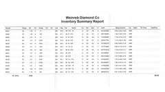 New 14.24ctw European Cut Diamond Eternity Band Ring in Platinum