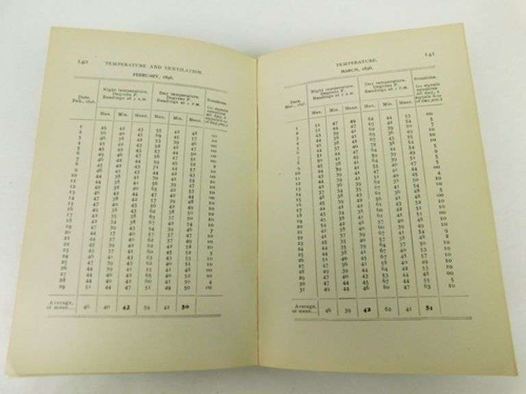 1903 Commercial Violet Culture Antique Book