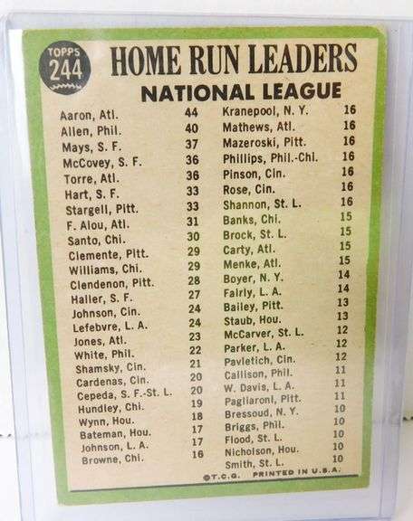 1966 National League Home Run Leaders Baseball Card