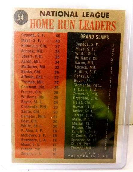 1961 National League Home Run Leaders Baseball Card
