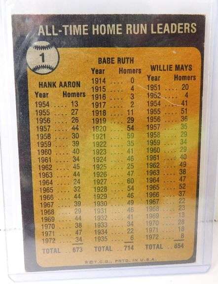 1973 Topps All-Time Home Run Leaders Baseball Card, #1