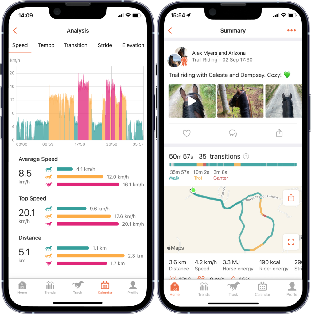 Insights into the Equilab app for riding.