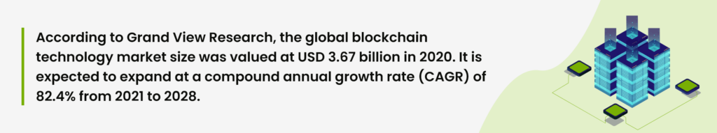 blockchain technology market forecast