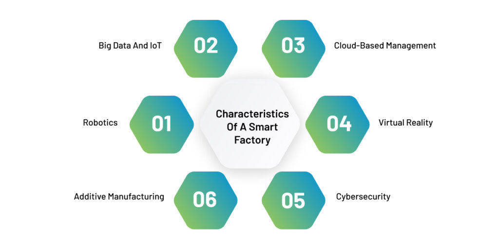 smart factory characteristics