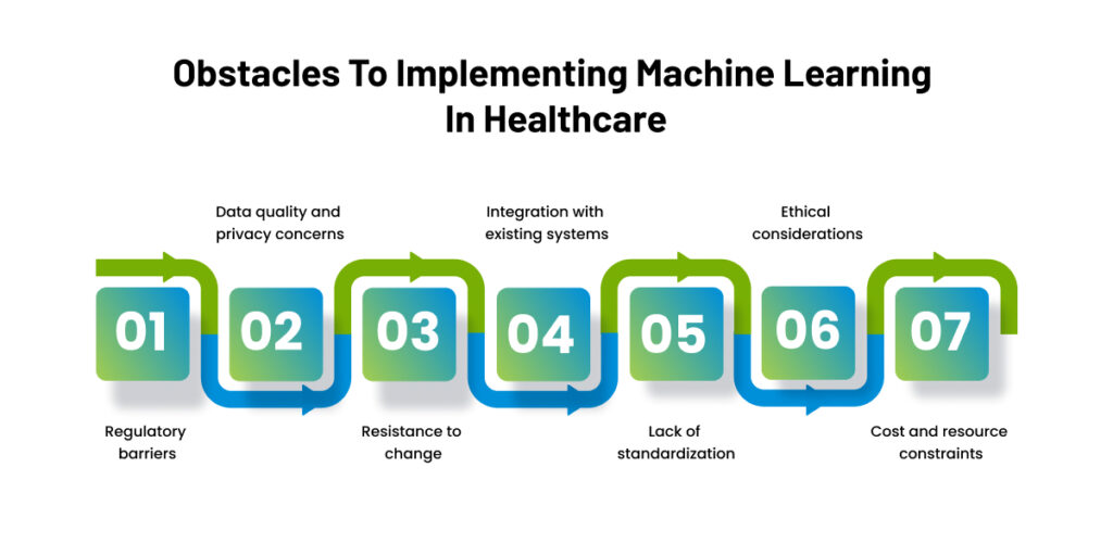 challenges of machine learning in healthcare