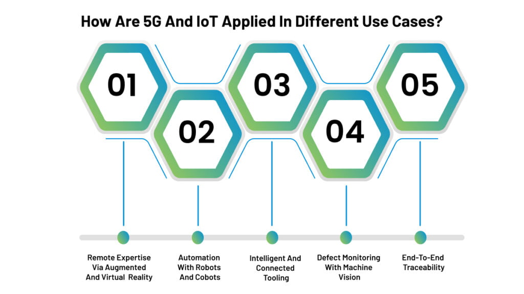 5G and IoT use cases