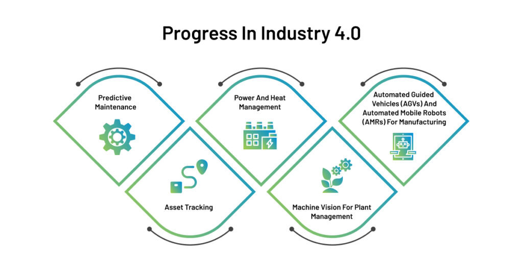 5G and IoT in Industry 4.0