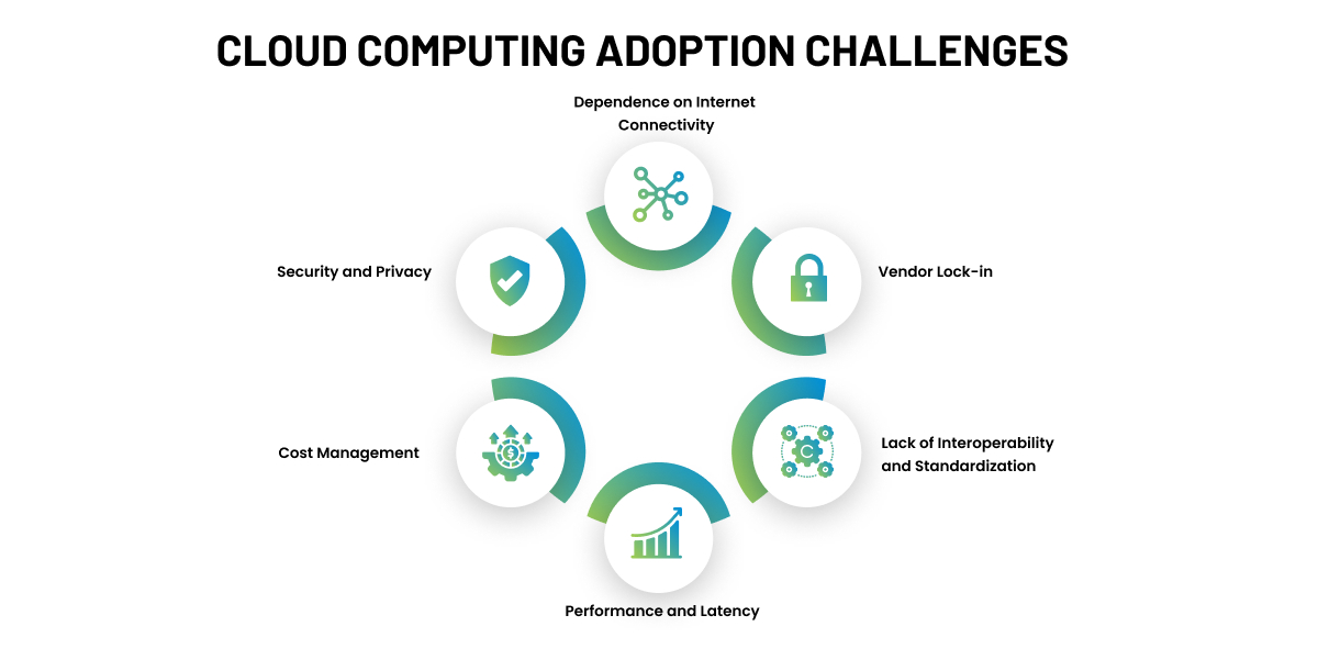 The Future Of Cloud Computing Predictions And Trends Blog The Future Of Cloud Computing Predictions And Trends Blog