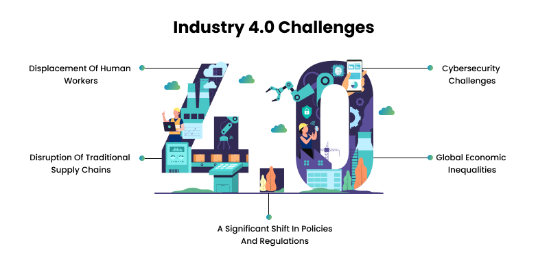 industry 4.0 challenges