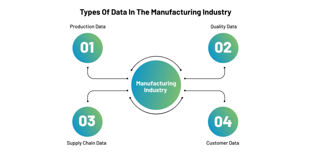 types of data in manufacturing