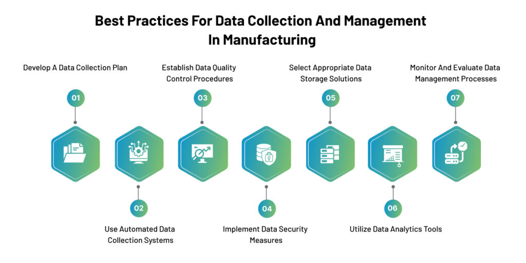 data collection and management strategy