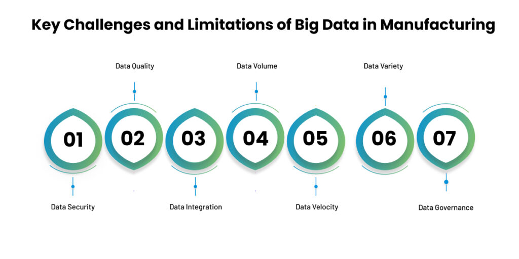 challenges of data in manufacturing