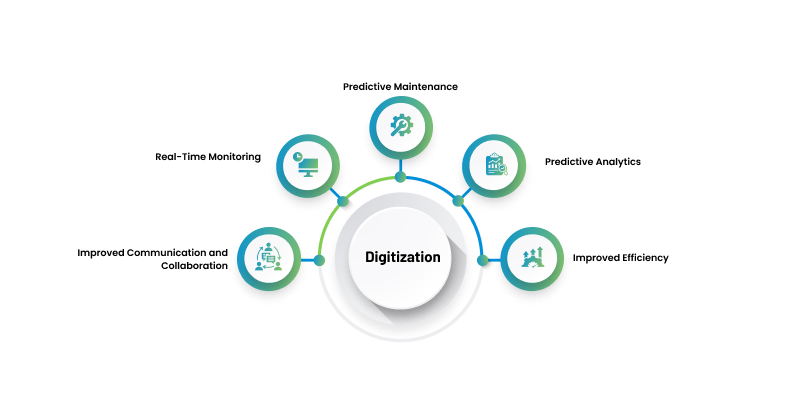 Role of Digital Twins in Digitization