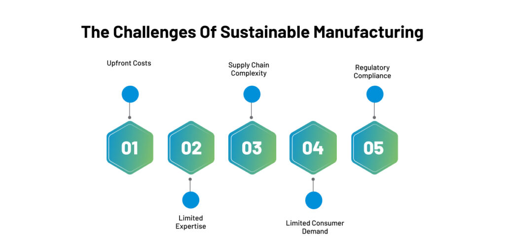 The Challenges of Sustainable Manufacturing