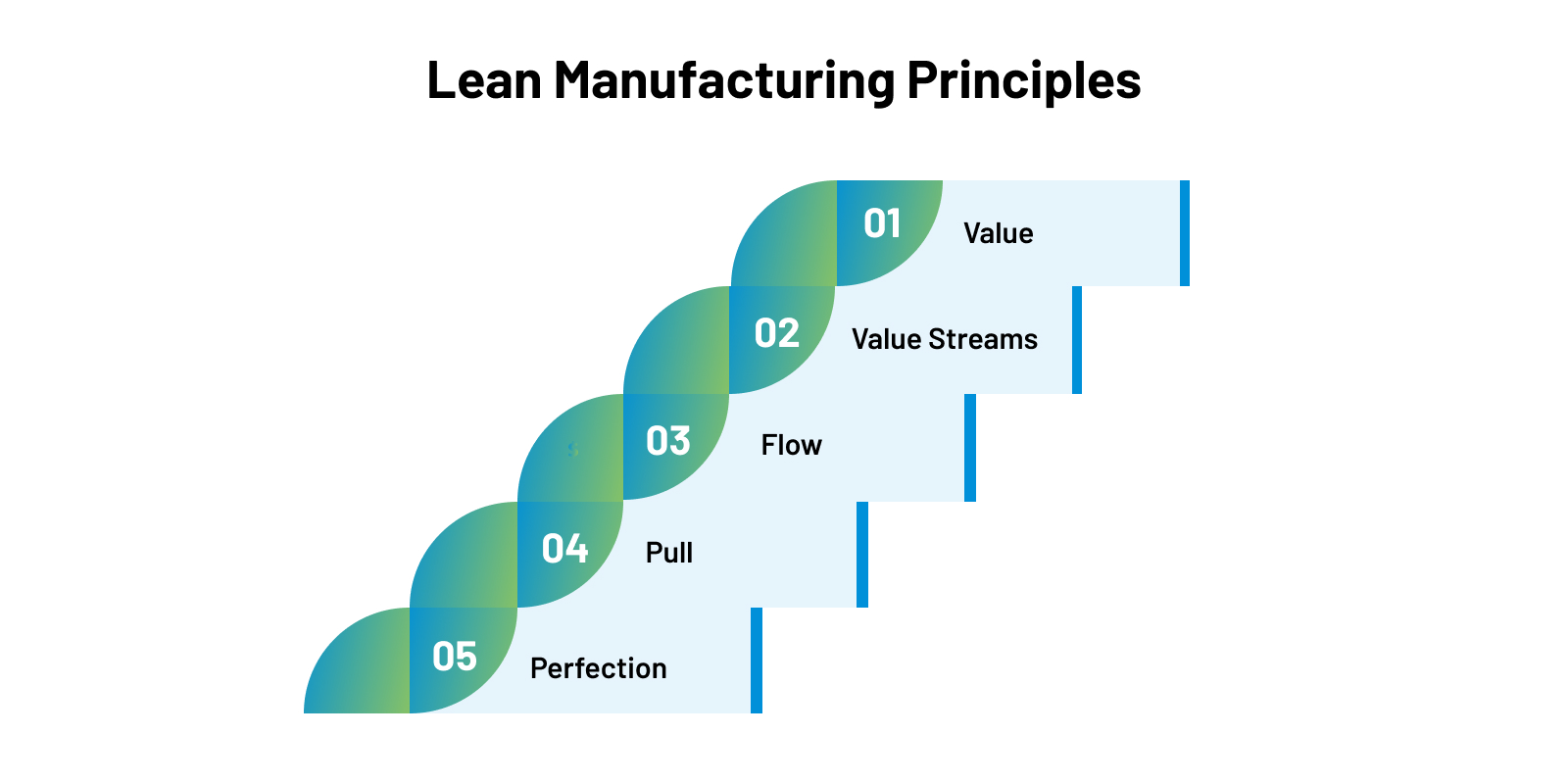 Lean Manufacturing: Principles and Best Practices