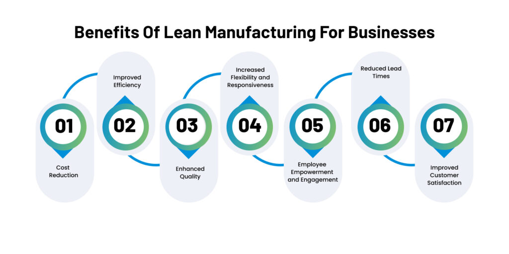 Benefits of Lean Manufacturing for Businesses