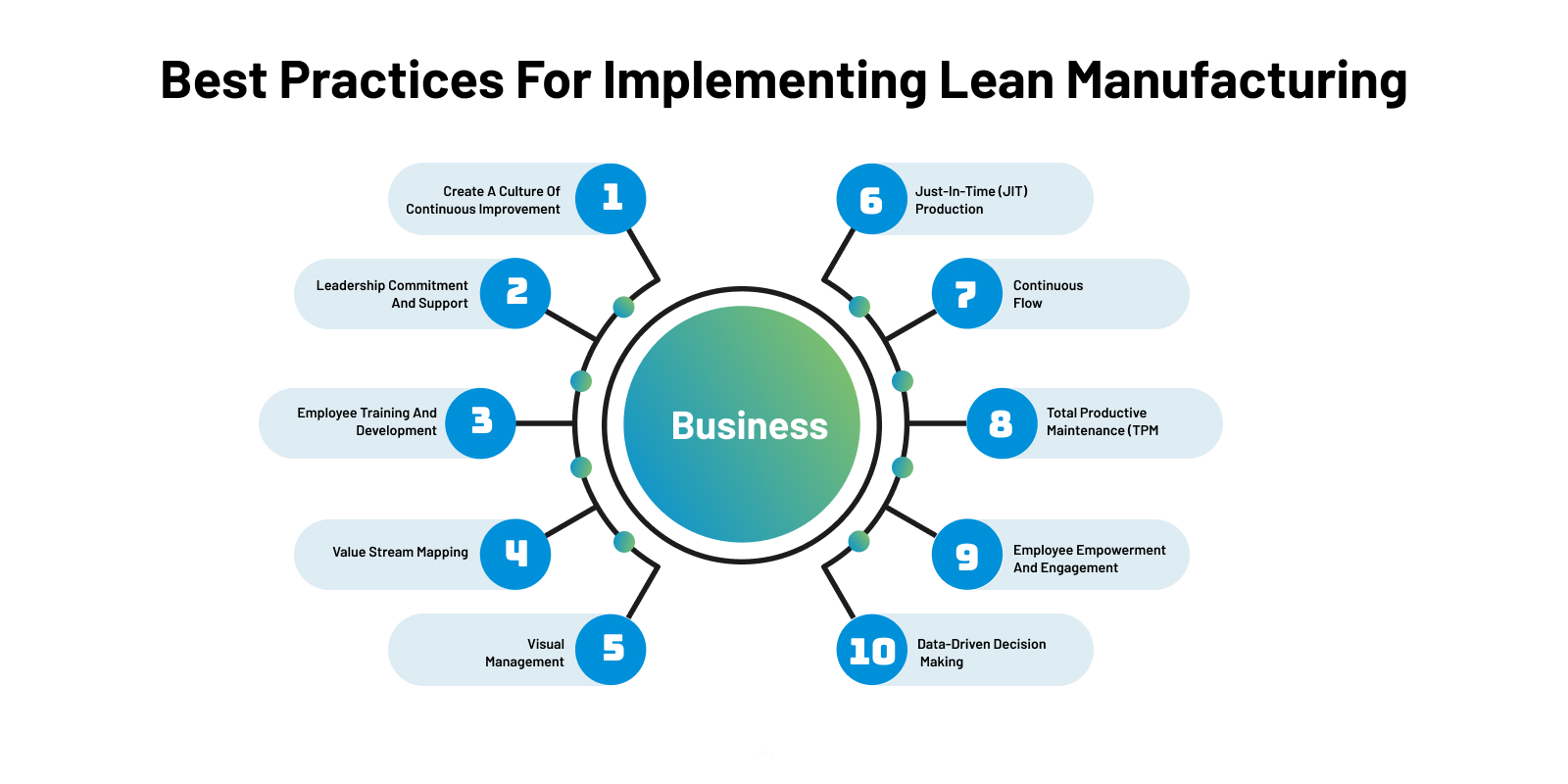 Lean Manufacturing: Principles and Best Practices
