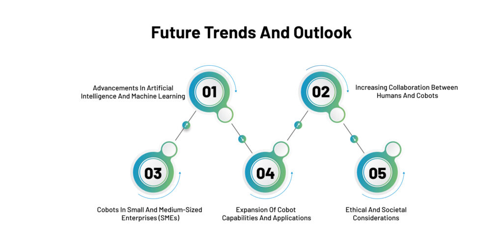 future trends of cobots in Manufacturing