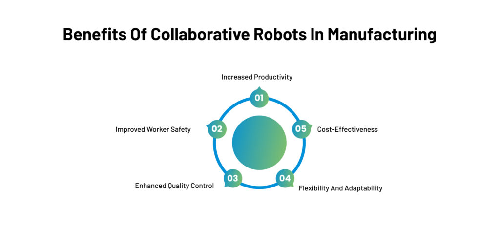 Benefits of Collaborative Robots in Manufacturing