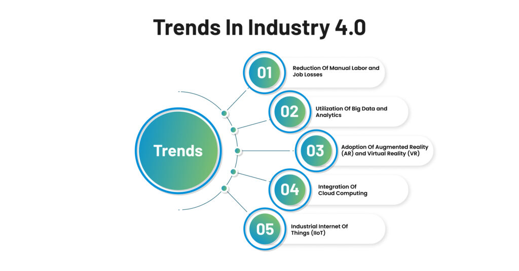 Trends in Industry 4.0