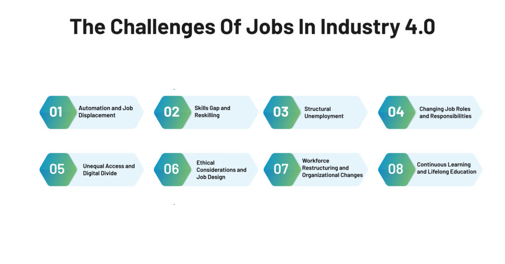 The Challenges of Jobs in Industry 4.0