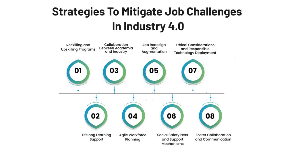 Strategies to Mitigate Job Challenges in Industry 4.0