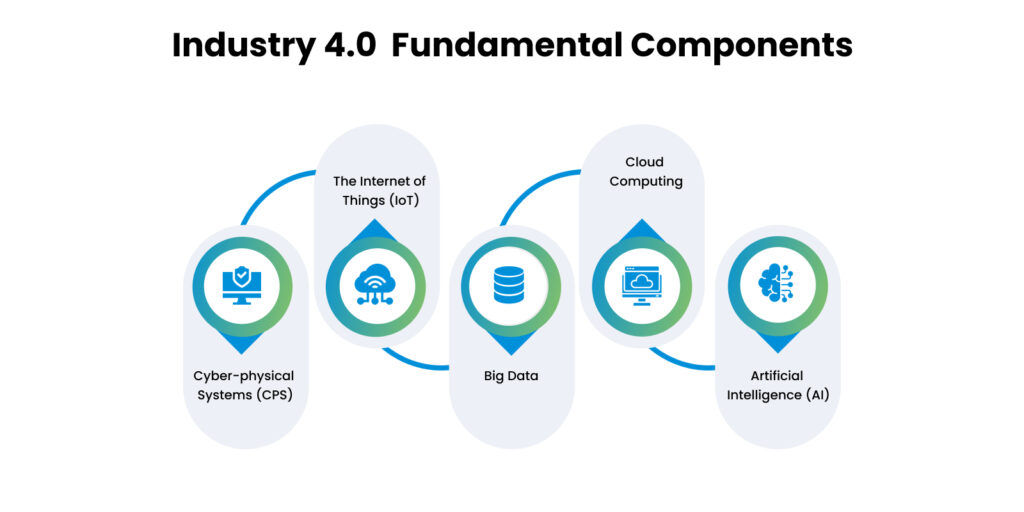 About Us - We are Digital SonarBeyond Automation, we craft digital  solutions that transform business futures - Digital Sonar