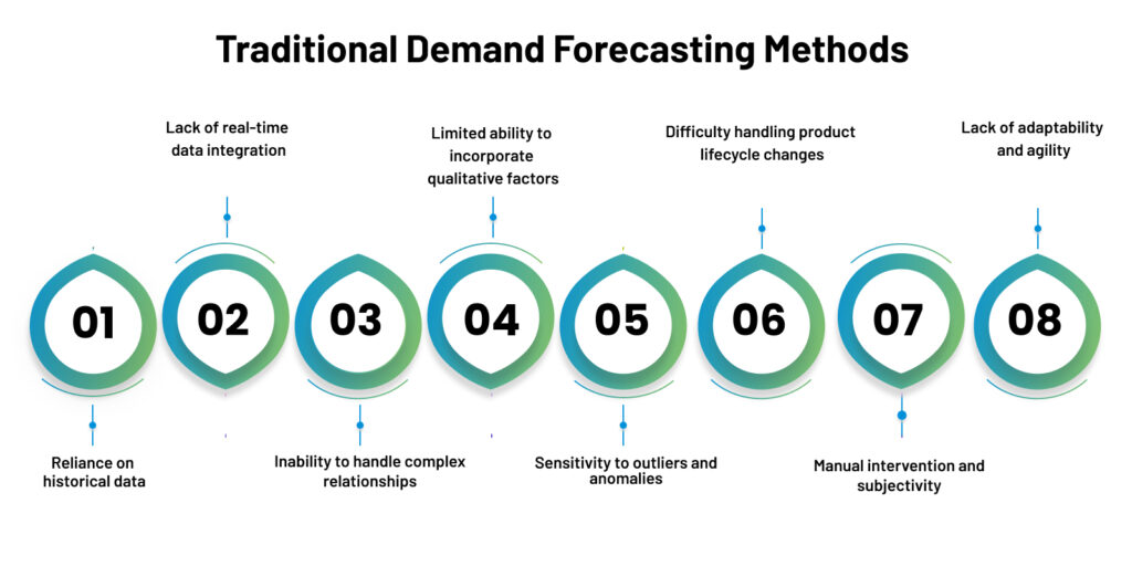 Traditional Demand Forecasting Methods 