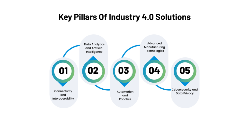 Key Pillars of Industry 4.0 Solutions