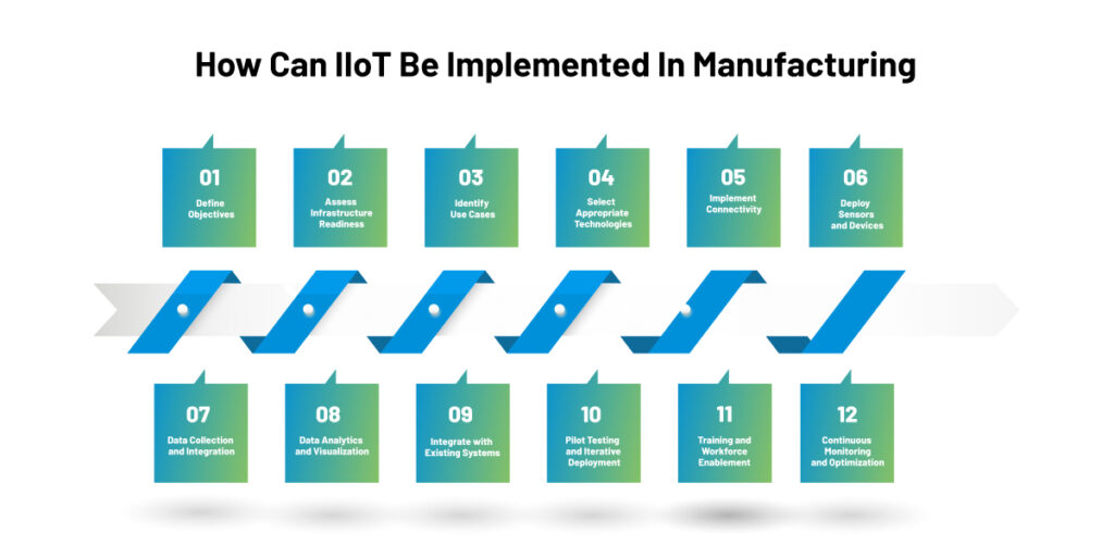 How Can IIoT Be Implemented In Manufacturing